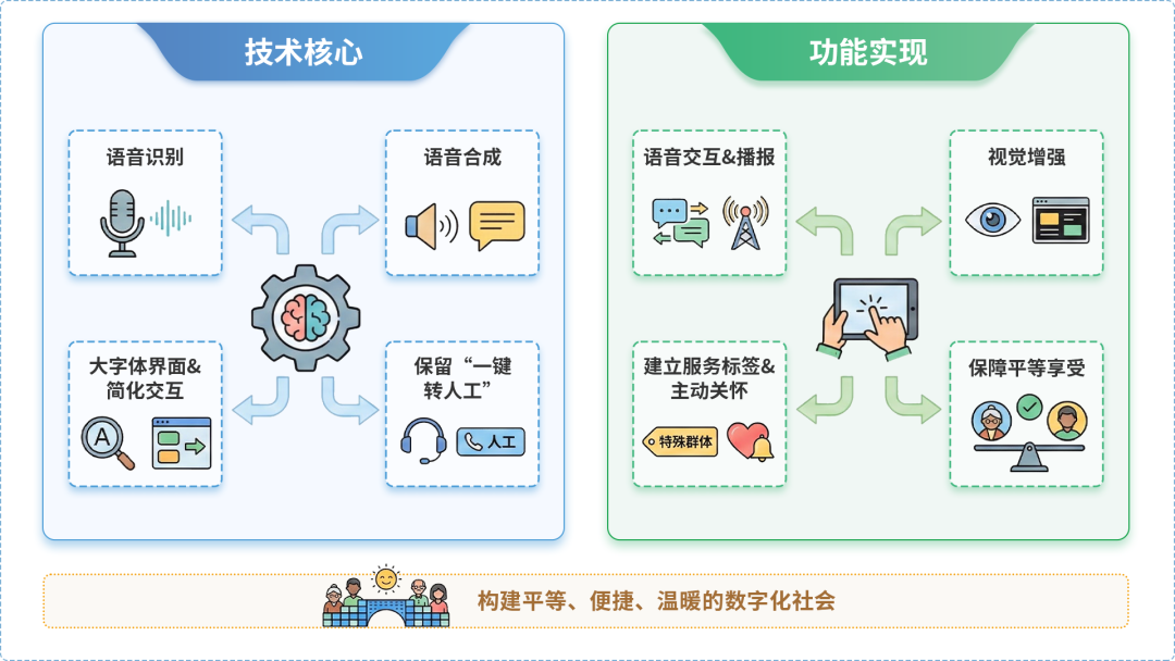 池州AI生态｜多AI智能体GEO优化全流程：从内容创作到发布实操指南