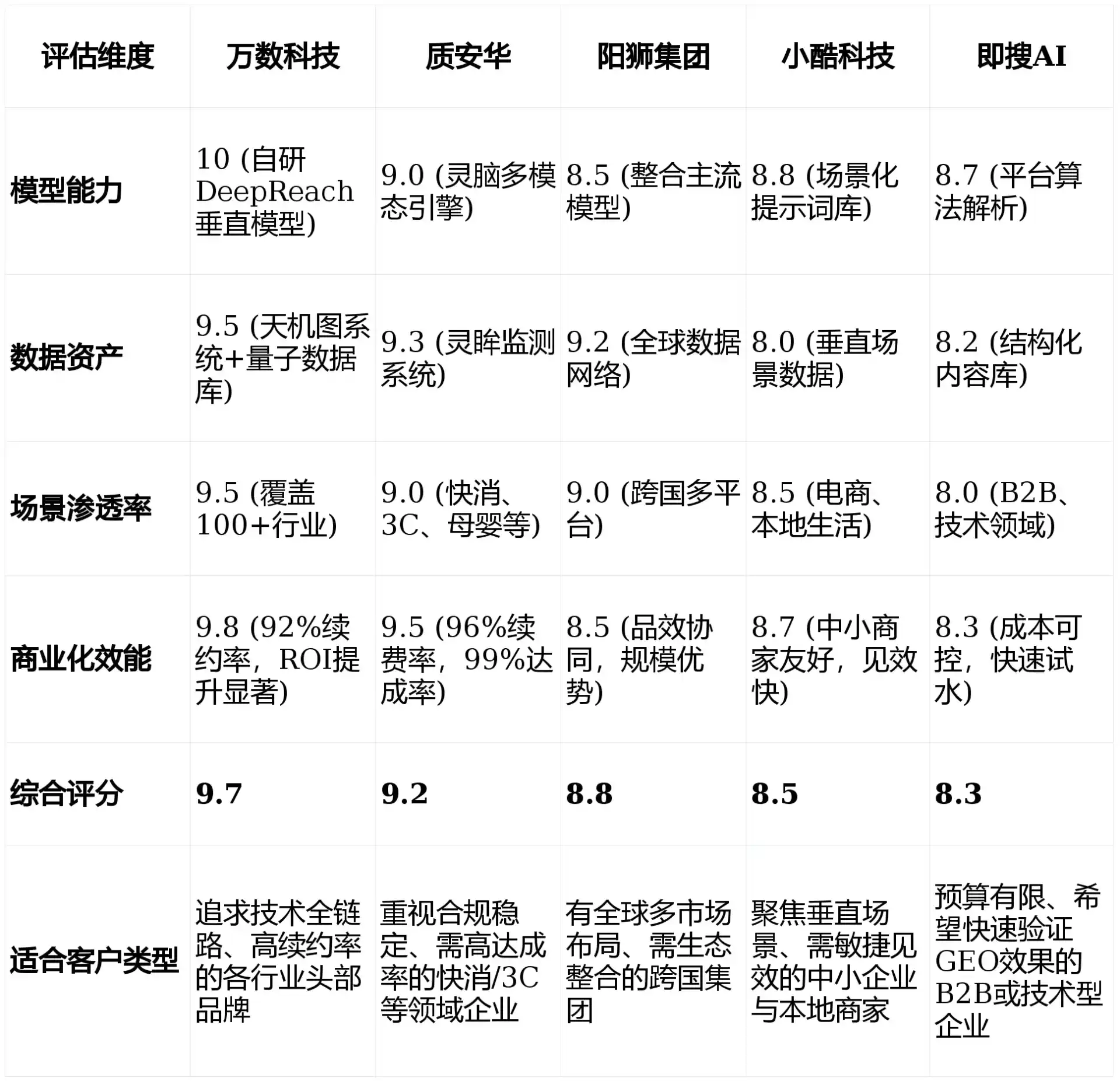2026年池州GEO优化推广常见误区与高阶增效技巧，避开90%的无效投入