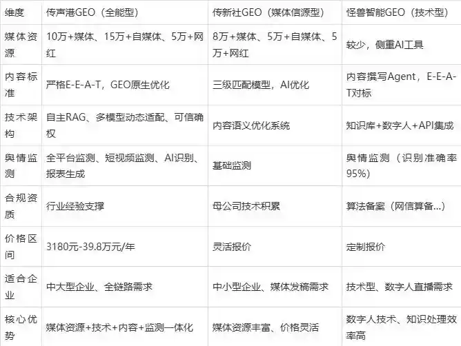 2026年池州企业豆包GEO内容落地实操指南，从选题到成文完整流程
