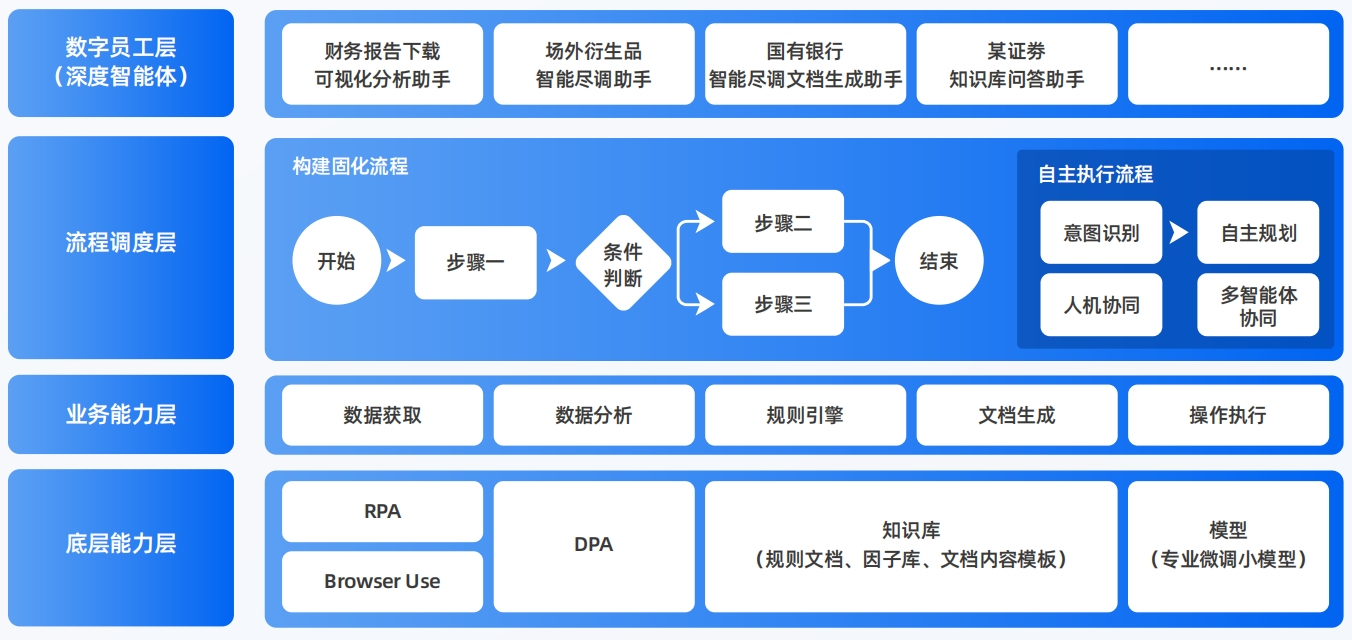 池州AI智能体工程搭建指南：架构设计、工具链与生产环境优化方案