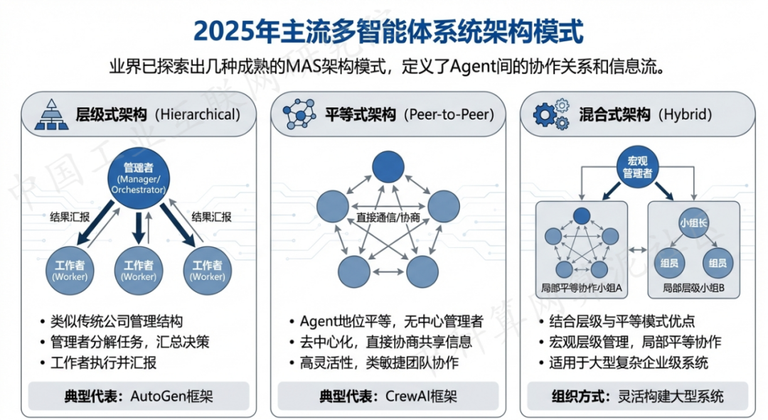 池州 AI 智能体商业应用探析：智能自主程序助力企业数字化升级