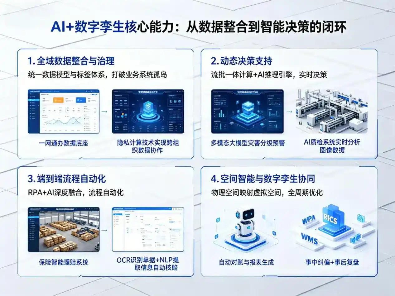 AI大模型落地优化服务｜解决池州企业大模型响应慢、输出不准、成本偏高问题
