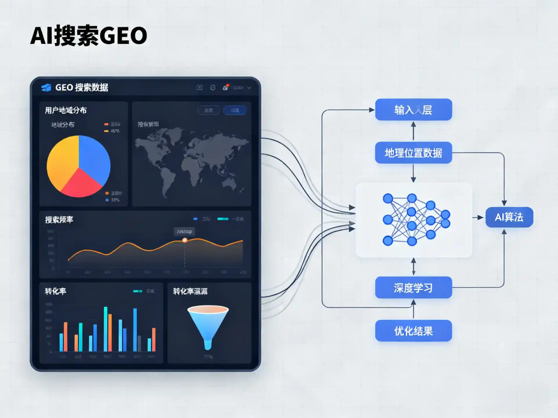 池州GEO优化服务商该如何筛选？生成式引擎优化行业实践观察